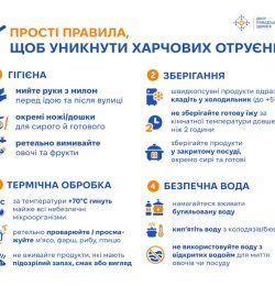 iak-unyknuty-kharchovykh-otruien-infohrafika-1_page-0001